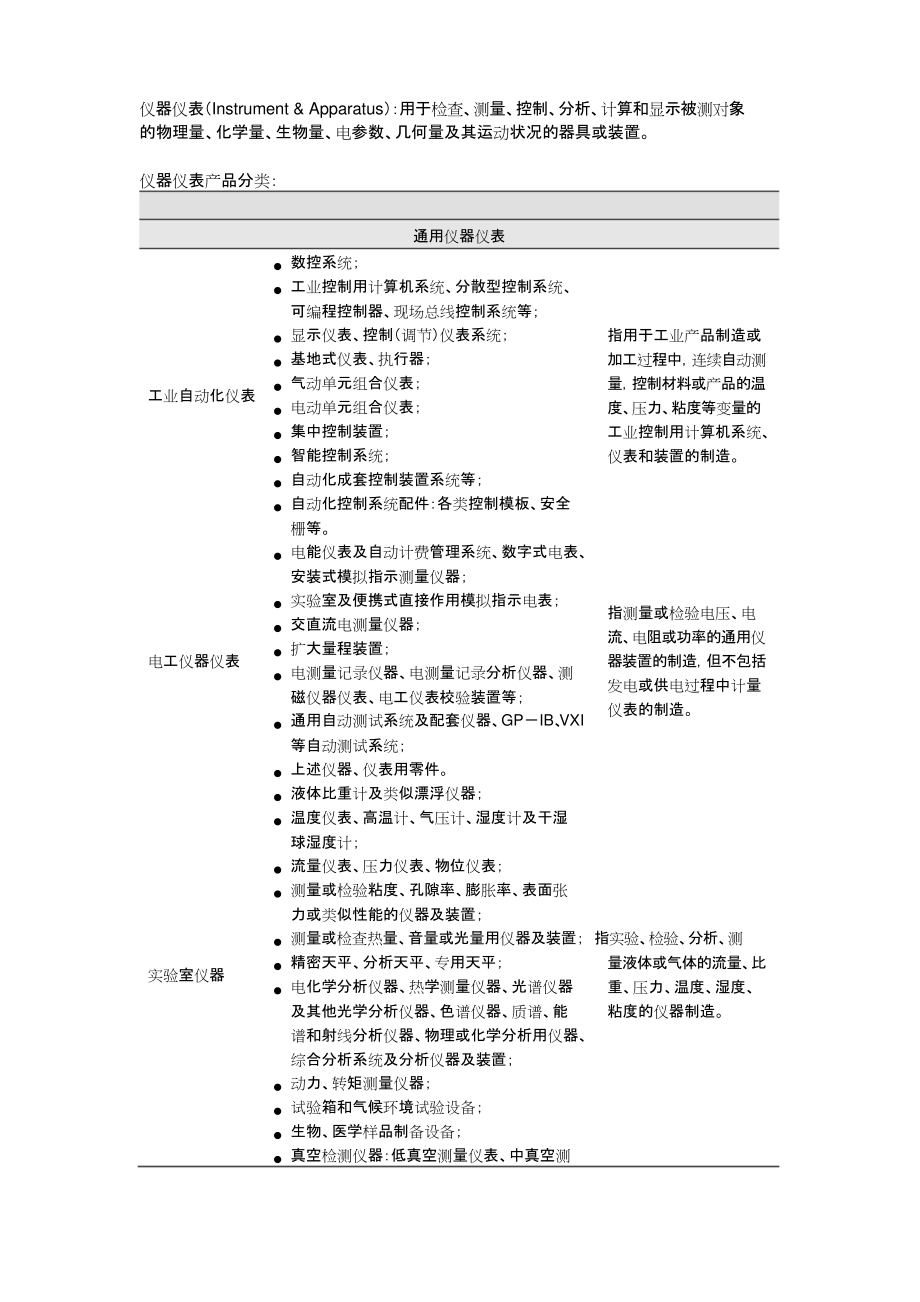 仪器仪表的分类体系与应用概览